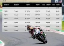 programação da MotoGP em Goiânia