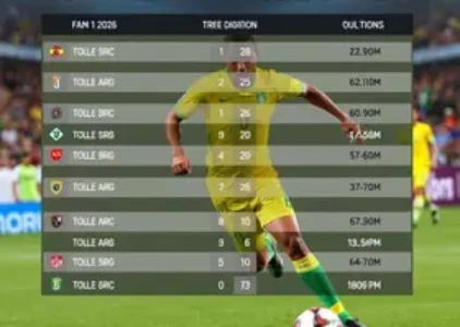Resultados da 2ª rodada da Divisão de Acesso