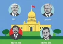candidatos ao governo de Goiás nas eleições 2026