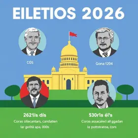 candidatos ao governo de Goiás nas eleições 2026