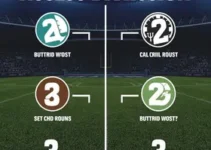 Resultados da 3ª rodada da Divisão de Acesso