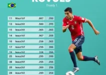 resultados da 11ª rodada da Divisão de Acesso