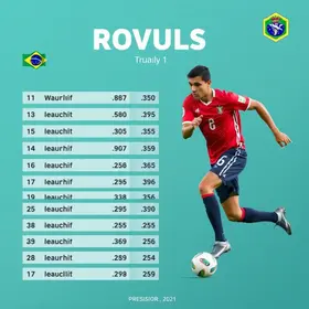resultados da 11ª rodada da Divisão de Acesso