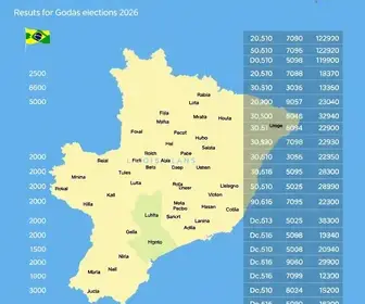 eleições 2026 Goiás