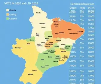resultado da eleição em Goiânia