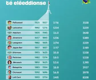 candidatos ao senado por goiás