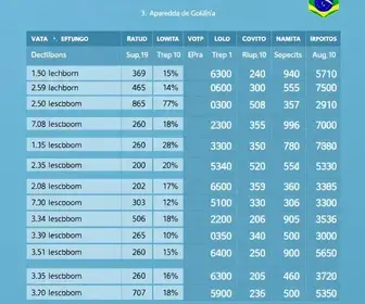 votação Aparecida de Goiânia 2026
