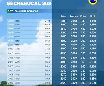 resultado das eleições 2026 em Aparecida de Goiânia