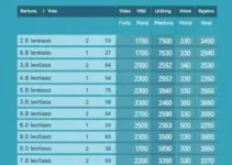 Goiânia eleições 2026