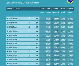 Goiânia eleições 2026