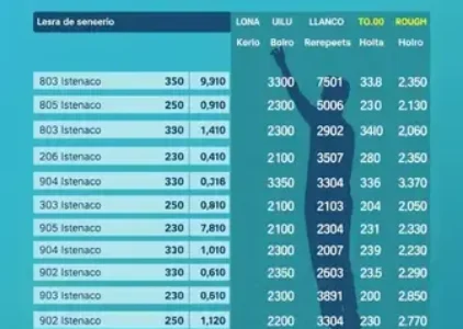 Últimas noticias de Goiânia