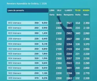 resultado para senador em Aparecida de Goiânia